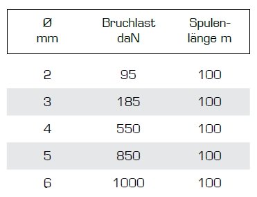Magic Sport Bruchlasten