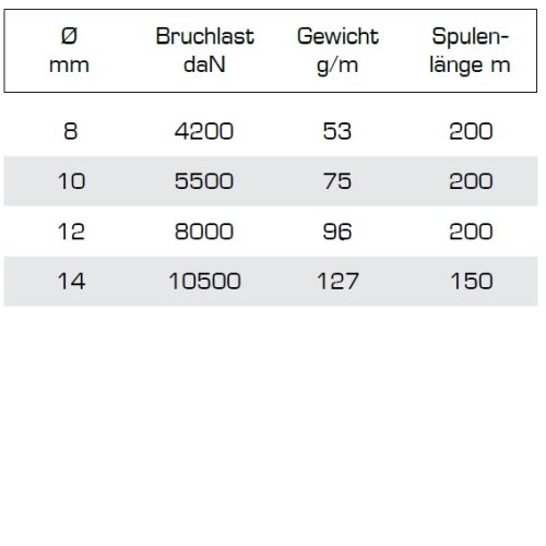 Racer Vision Bruchlasten seileundmeer-de