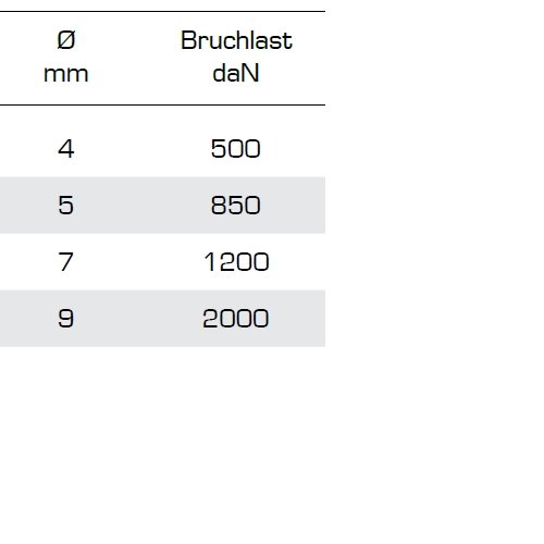 Liros DynaSoft Bruchlast - Seile Tauwerk - seileundmeer-de