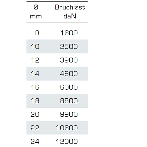 Liros Handy-Elastic Festmacher - Bruchlast
