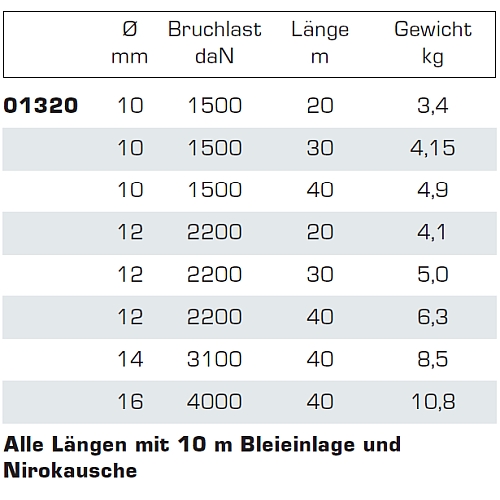 Liros Handy-Anchor Ankerleine - Bruchlast - seileundmeer-de