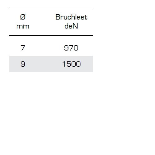 Liros Magic Sheet Bruchlast - Seile Tauwerk - seileundmeer-de