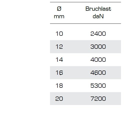 Liros Moorex 12 Bruchlast