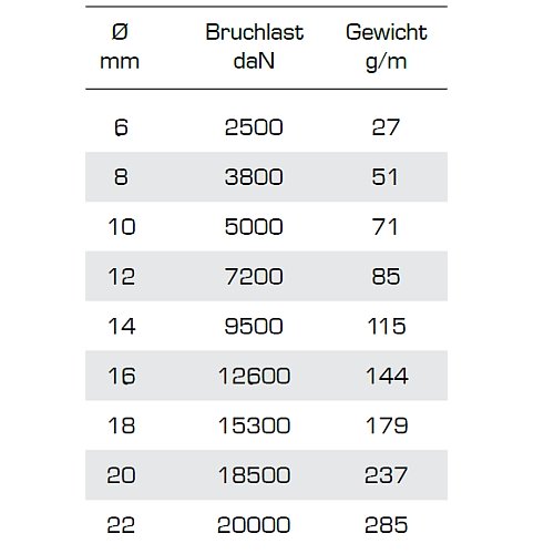 Liros Racer Bruchlast - Seile Tauwerk - seileundmeer-de