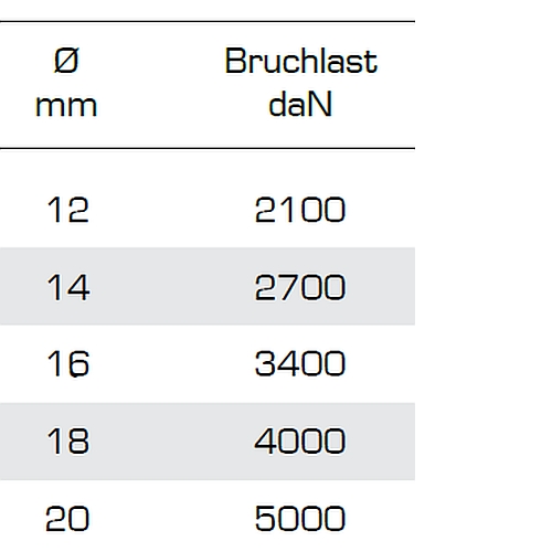 Liros Squareline-PP Bruchlast Landleine Schleppleine Festmacher