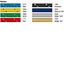 Liros Top-Cruising Color - Farben - seileundmeer-de