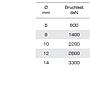 Liros Allround Bruchlast - Seile Tauwerk - seileundmeer-de
