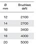 Liros Squareline-PP Bruchlast Landleine Schleppleine Festmacher
