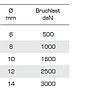 Liros Standard - Bruchlast - seileundmeer-de